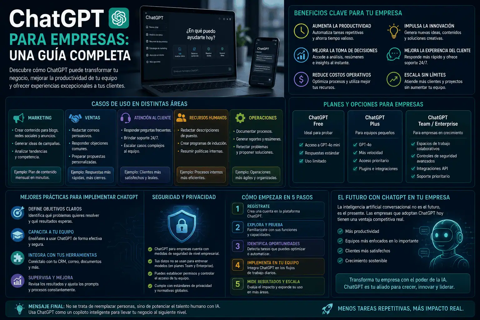 ChatGPT aplicado a empresas y negocios